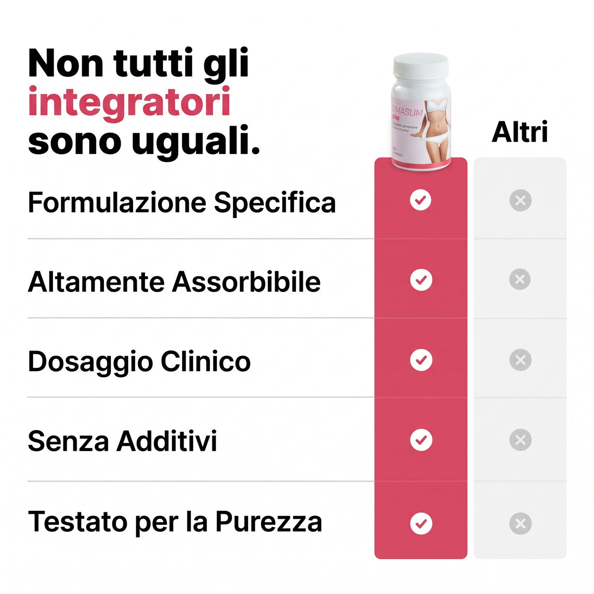 DIMASLIM Plus